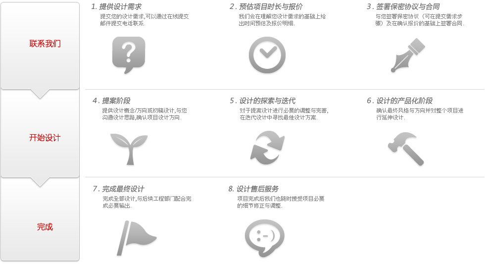 网站制作合作流程